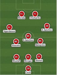 Presenting the PL's Underwhelming XI of the season